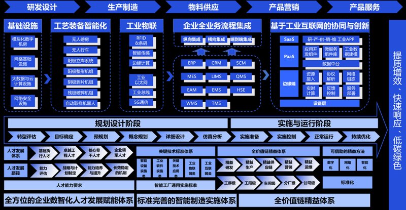 智能制造装备：解锁制造产业的未来钥匙