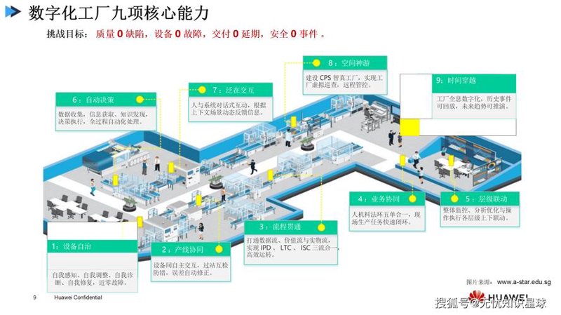 江苏智能制造