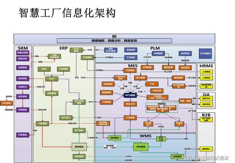 工业机器人的崛起与未来