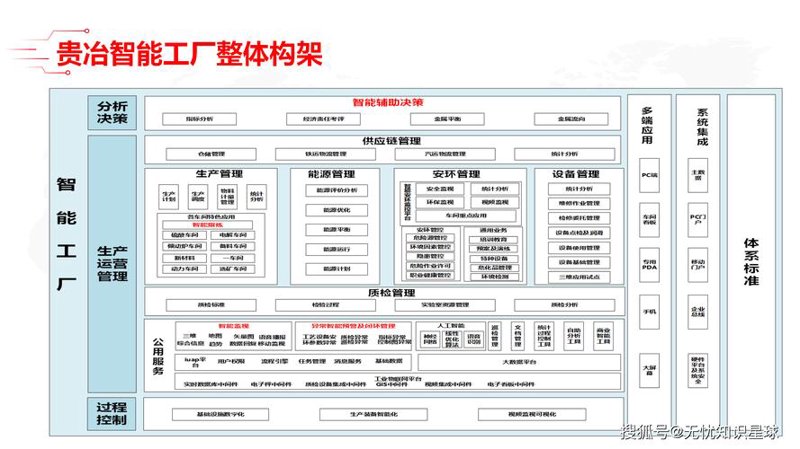 智能制造解决方案